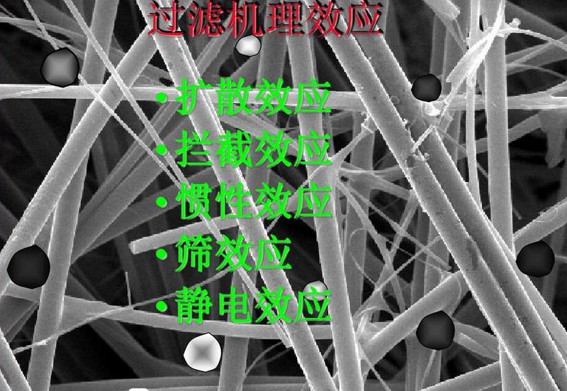 空氣過濾器的過濾原理和常見過濾方法