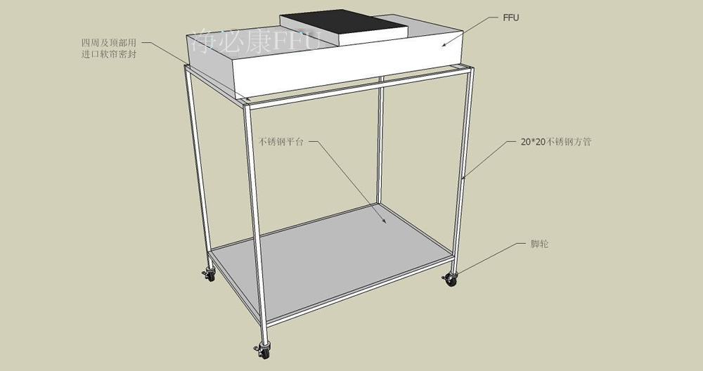 FFU凈化單元用途和特點